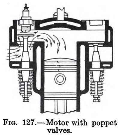  Motor with Poppet Valves 
